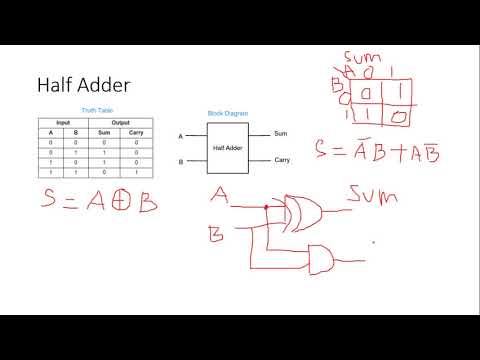 Rangkaian Aritmatika (adder dan substractor)