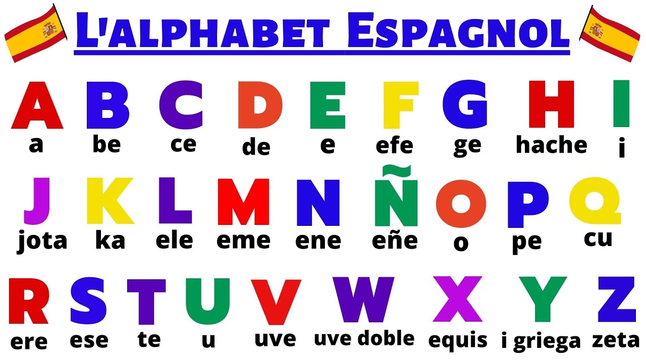 Apprendre Lalphabet Espagnol El Alfabeto Español Cours D