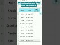 Calculate Retirement Date From Date Of Birth Excel Exceltricks Exceltips Calculate Retirement Date From Date Of Birth Excel Exceltricks Exceltips