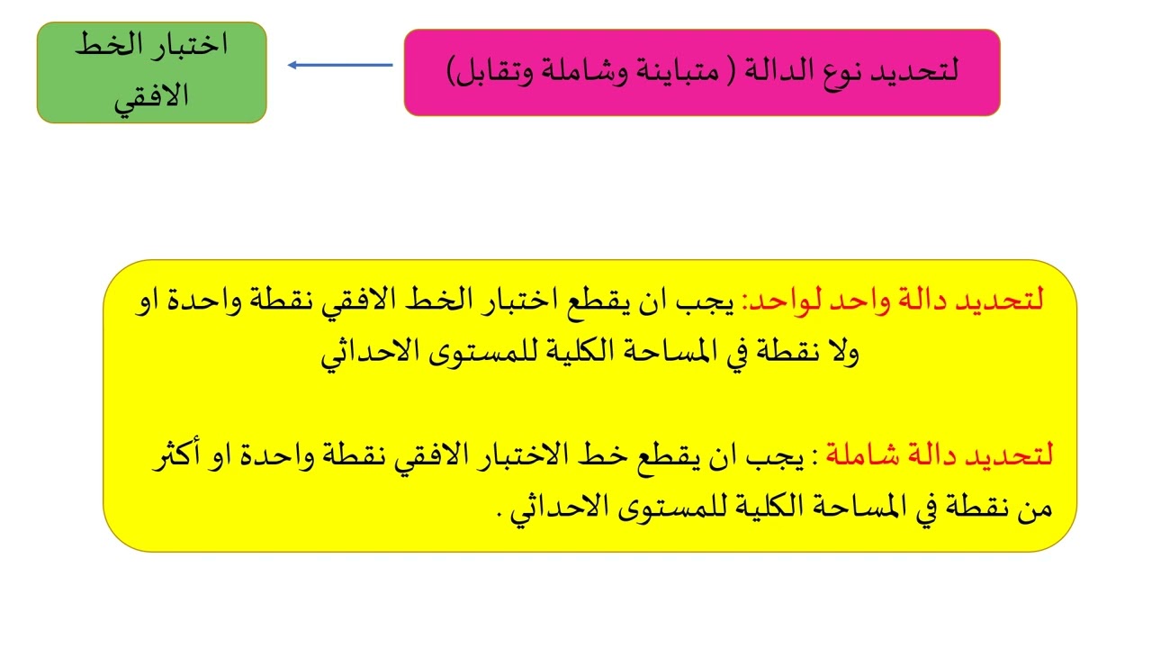 ريض 151 المطور - الدرس السابع العلاقات والدوال- الجزء الثالث