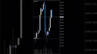 $GOLD 800$ TO 400K Next Target 1B #music #ambientmusic #Gold #btcusdlive