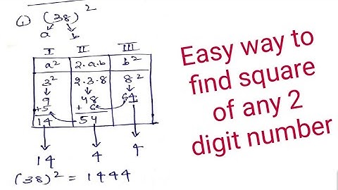 Trick to find square (by column method)