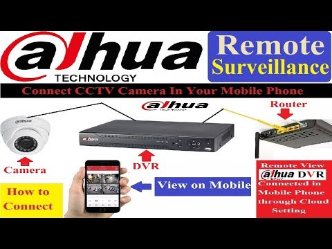 Dahua DVR per Smartphone einrichten – so geht’s!