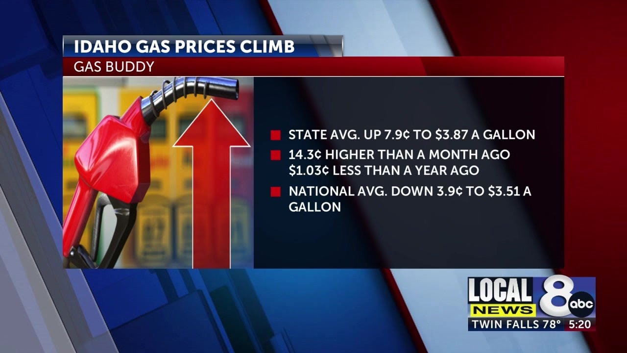 Idaho gas price woes continue while national average holds steady YouTube