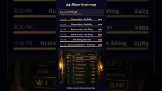 24-Hour Coverage WoW FishBot fishbot.org #WoWTips #WoWAddon #WoW