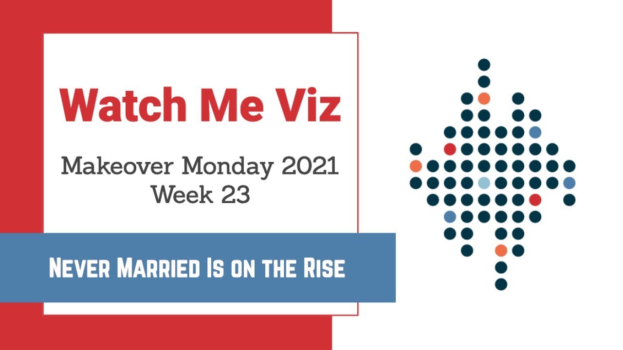 Watch Me Viz - #MakeoverMonday 2021 Week 23 - The Percentage of Never Married is on the Rise