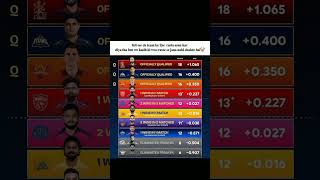 The IPL Points Table is a "Patola" for CSK Fans! 😂 4D Chess Moment #shorts