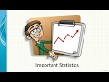 Cyber Attack and Breach Statistics Info