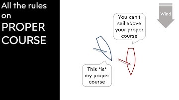 What do the rules on proper course have in common? A 10-minute primer [Sailing Rules 2021-2024]