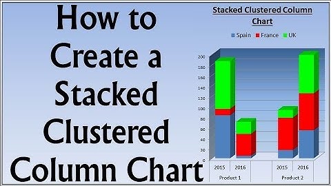 How to Create a Stacked Clustered Column Chart Really Easy