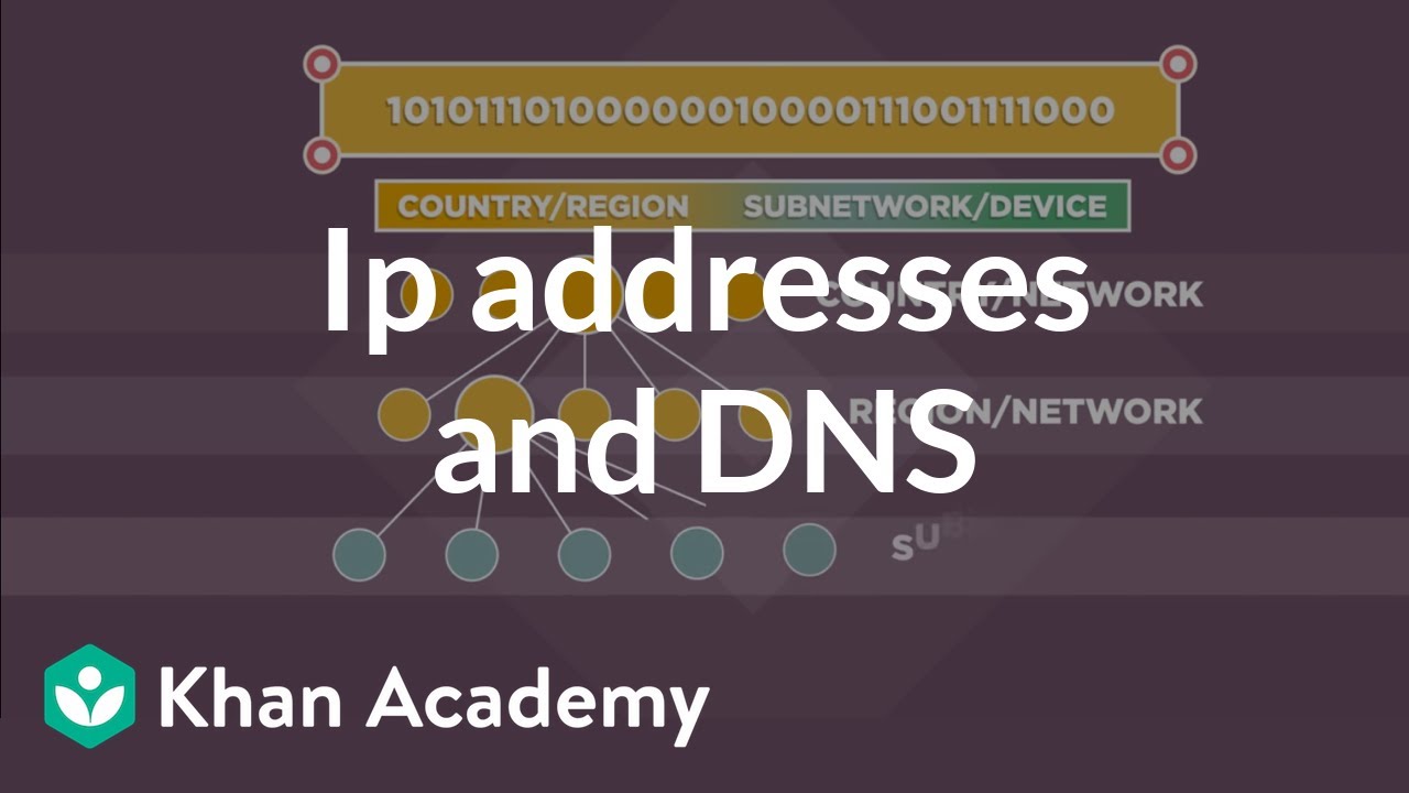 Ip Address Configuration Chart