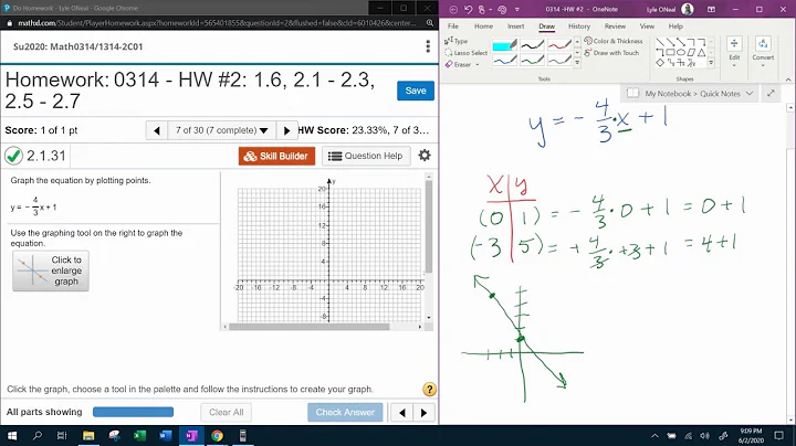 College Algebra Coreq - HW 2: Question 2 - MyLab Math