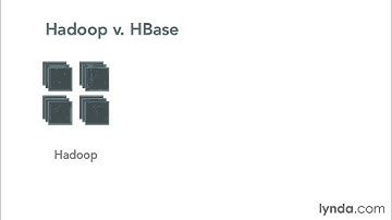 008 Understanding the difference between HBase and Hadoop