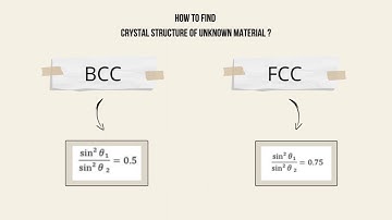 XRD: Indexing Pattern of Cubic Crystal
