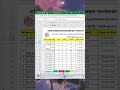 គន្លឹះនៅក្នុងExcelប្រហែលអ្នកទាំងអស់គ្នាមិនដឹង #shorts  #tech #excel #mstechtricks #tip #tricks