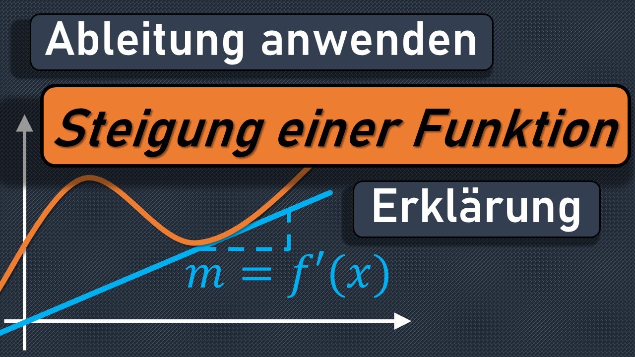 Steigung einer Funktion, Ableitung, Differenzialrechnung ...