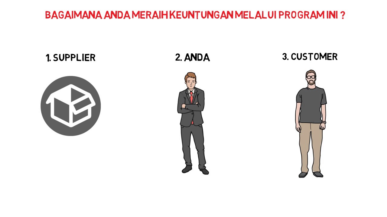 How To Make Money Selling Amazon Products Malaysia Dropship - 
