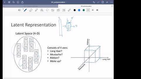 Programming for AI (AI504, Fall 2020), Class 4: Autoencoder