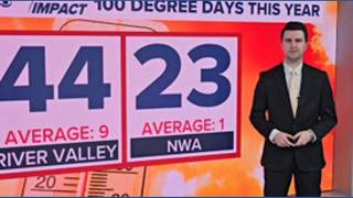 Record heat and spotty evening storms