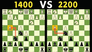 The Difference Between 1400 and 2200 ELO