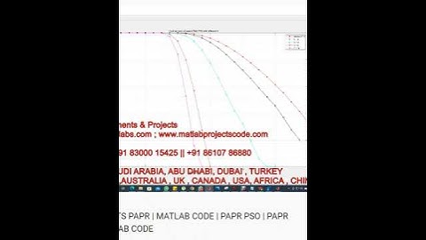 OFDM PSO PAPR PTS PAPR - MATLAB CODE - PAPR PSO - PAPR REDUCTION - MATLAB SKMULINK