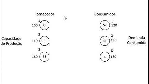 Aula 5   Problema de transporte balanceado - Com resolução no solver.