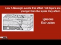 Understanding Relative Dating of Rocks