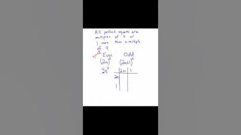 Proof involving Perfect Squares #perfectsquare #proof #shorts  #maths