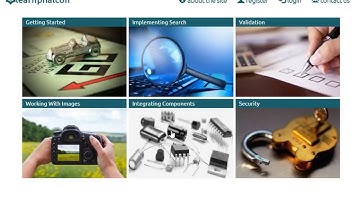Phalcon Access Control Step 1