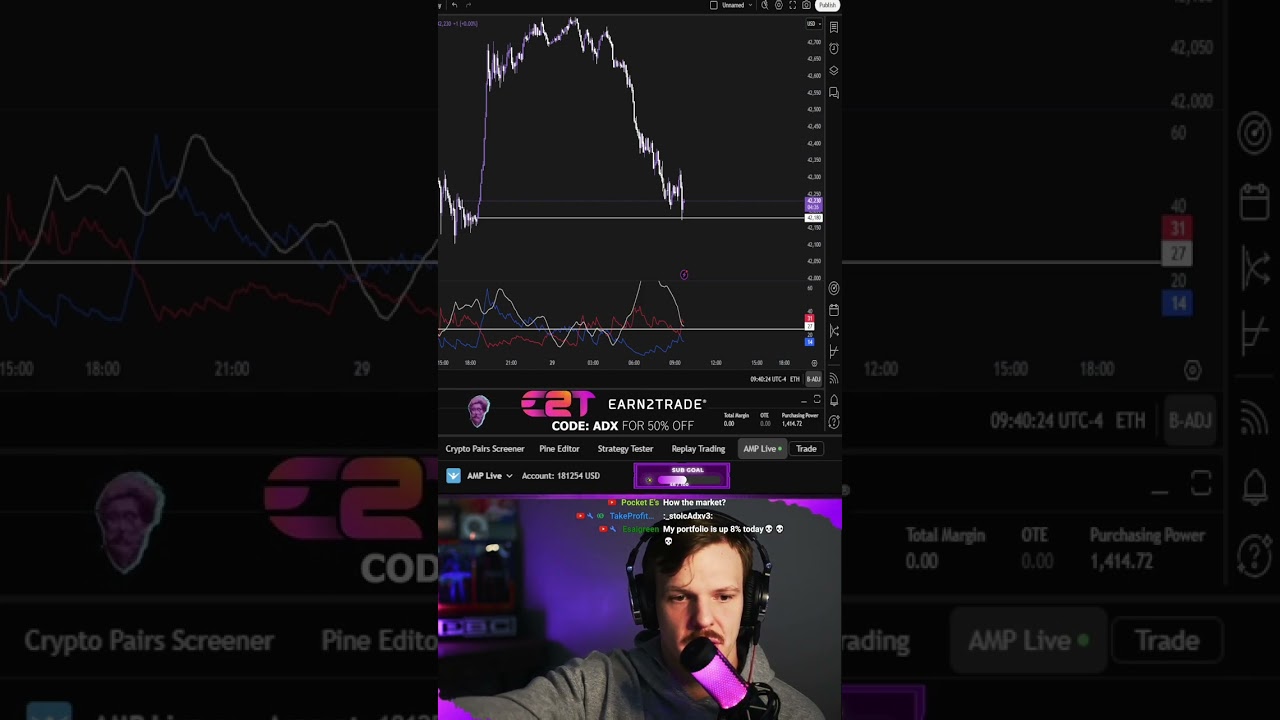 Futures Trading: London, Asian Sessions & Trump's Market Impact