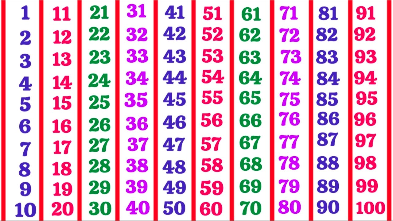 1 से 100 तक गिनती | one two three | Ginti 1 se 100 tak | Counting 1 to 100 | 123 Numbers | 