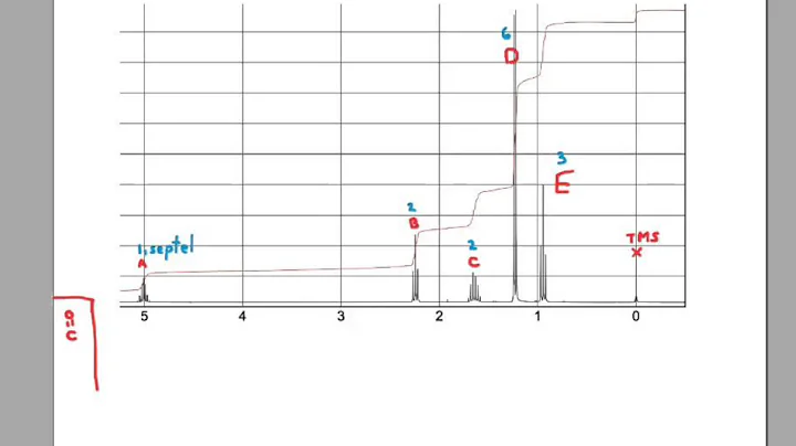 Determining organic structures from IR/NMR