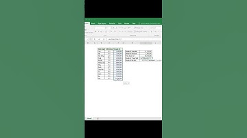 Các hàm thường dùng trong Excel