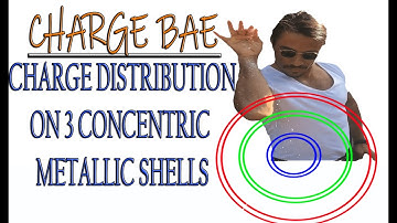 Charge distribution in three concentric metallic spherical shells | JEE Mains | NEET