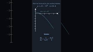 This Function Has a Hidden Max & Min 😳