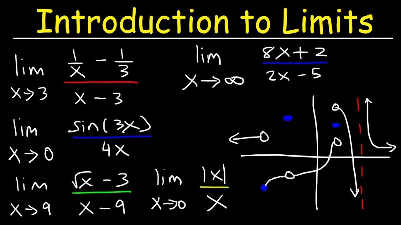 solve math problems limits