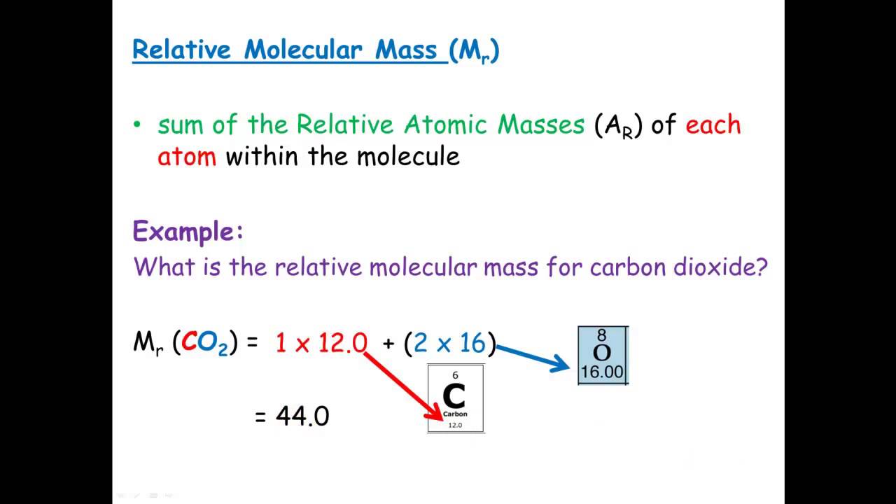 Define relative atomic mass