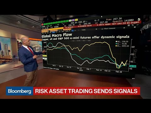 Copper Oil And S P 500 E Mini Futures Offer Dynamic Signals Youtube