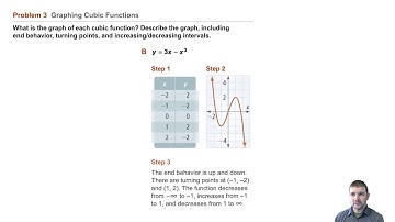 Algebra 2 5-1 Polynomial Functions: Problem 3 - Graphing Cubic Functions
