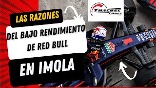 Las RAZONES del BAJO RENDIMIENTO de RED BULL en IMOLA 🚨 TODA LA DATA 💥