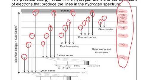 CHAP 2: ATOMIC STRUCTURE 2.1 PART 2