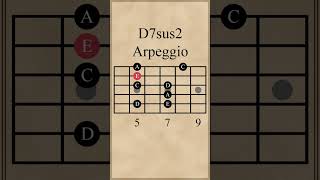 D Dominant 7 Suspended 2nd Arpeggio (D7sus2)