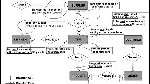 Introduction to Databases - Lecture 3: The Entity–Relationship ER Model (1)   Part2/2