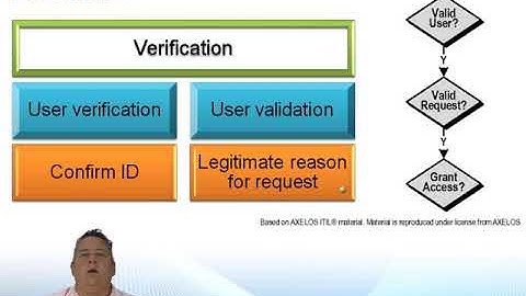 ITIL® Operational Support and Analysis Certification Training: Access Management