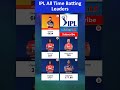 Ipl all time batting leaderswho is your favorite ipl best batters in history