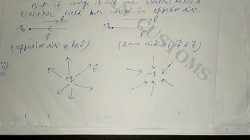 Topic: Electric Field Part 2 for Class 12th by Sapna Agarwal