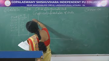 STATISTICS | 1st PUC | CH 04 | DIAGRAMMATIC & GRAPHICAL PRESENTATION OF DATA | S06