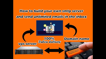 How to Create your own SMTP server and send unlimited emails inbox rate 100%
