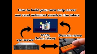 How to Create your own SMTP server and send unlimited emails inbox rate 100%