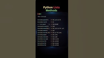 Python Lists Methods